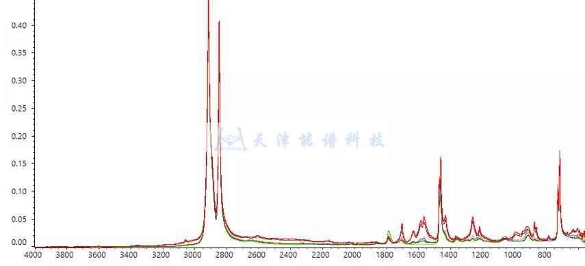 红外光谱法快速测试聚合物改性聚烯烃的接枝率_http://www.gdnp88.com_光谱仪案例和新闻_第3张