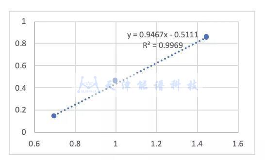荧光光谱仪厂家_http://www.gdnp88.com_光谱仪案例和新闻_第1张