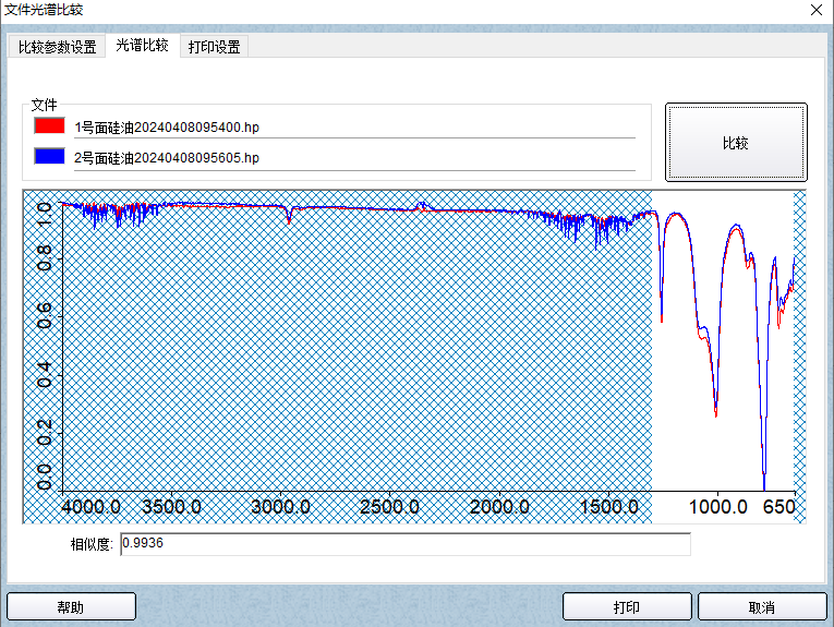 傅里叶红外光谱仪厂家谱图测试最优化_光谱仪案例和新闻_第1张_广东能谱科技有限公司 傅里叶红外光谱仪厂家谱图测试最优化_http://www.gdnp88.com_光谱仪案例和新闻_第1张
