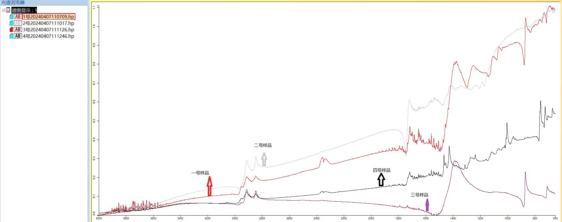 红外光谱仪厂家能谱科技-三维图形在实际应用中制作_http://www.gdnp88.com_光谱仪案例和新闻_第1张